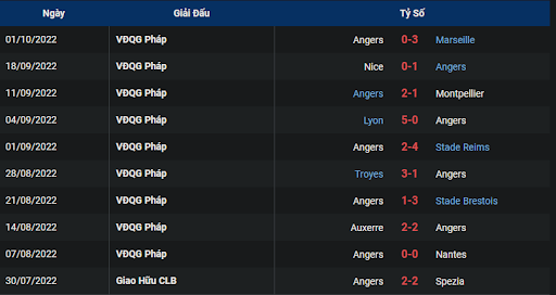 phong-do-1-tran-dau-giua-hai-doi-tuyen-angers-vs-strasbourg-2000-ngay-09-10-2022-ligue-1