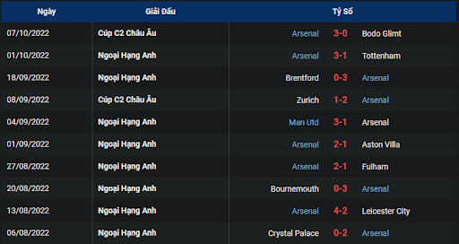 phong-do-1-tran-dau-giua-hai-doi-tuyen-arsenal-vs-liverpool-2230-ngay-09-10-2022-ngoai-hang-anh
