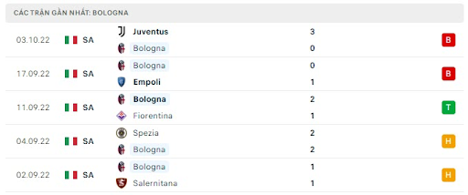 phong-do-1-tran-dau-giua-hai-doi-tuyen-bologna-vs-sampdoria-0145-ngay-09-10-2022-serie-a