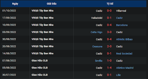 phong-do-1-tran-dau-giua-hai-doi-tuyen-cadiz-vs-espanyol-2115-ngay-09-10-2022-la-liga