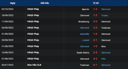 phong-do-1-tran-dau-giua-hai-doi-tuyen-clermont-foot-vs-auxerre-2000-ngay-09-10-2022-ligue-1