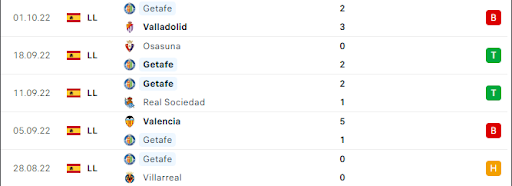 phong-do-1-tran-dau-giua-hai-doi-tuyen-getafe-vs-real-madrid-0200-ngay-09-10-2022-la-liga