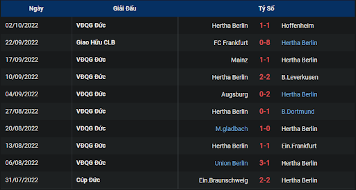 phong-do-1-tran-dau-giua-hai-doi-tuyen-hertha-berlin-vs-sc-freiburg-2230-ngay-09-10-2022-ligue-1