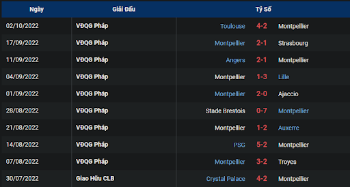 phong-do-1-tran-dau-giua-hai-doi-tuyen-montpellier-vs-monaco-1800-ngay-09-10-2022-ligue-1