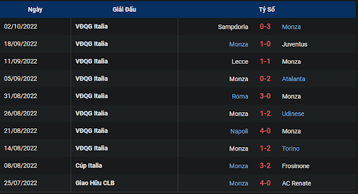 phong-do-1-tran-dau-giua-hai-doi-tuyen-monza-vs-spezia-2000-ngay-09-10-2022-serie-a