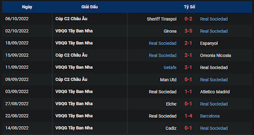 phong-do-1-tran-dau-giua-hai-doi-tuyen-real-sociedad-vs-villarreal-2330-ngay-09-10-2022-la-liga