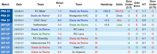 phong-do-1-tran-dau-giua-hai-doi-tuyen-reims-vs-paris-saint-germain-0200-ngay-09-10-2022-ligue-1