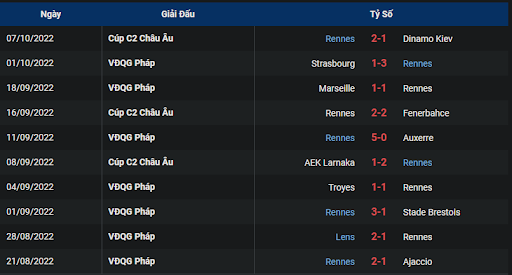 phong-do-1-tran-dau-giua-hai-doi-tuyen-rennes-vs-nantes-2205-ngay-09-10-2022-ligue-1
