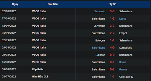 phong-do-1-tran-dau-giua-hai-doi-tuyen-salernitana-vs-verona-2000-ngay-09-10-2022-serie-a