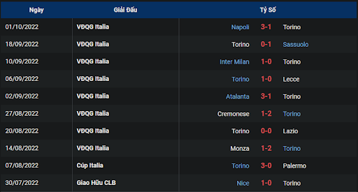 phong-do-1-tran-dau-giua-hai-doi-tuyen-torino-vs-empoli-1730-ngay-09-10-2022-serie-a