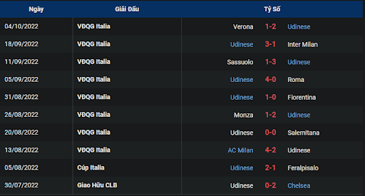 phong-do-1-tran-dau-giua-hai-doi-tuyen-udinese-vs-atalanta-2000-ngay-09-10-2022-serie-a