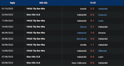 phong-do-1-tran-dau-giua-hai-doi-tuyen-valladolid-vs-real-betis-1900-ngay-09-10-2022-la-liga