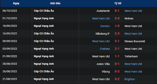 phong-do-1-tran-dau-giua-hai-doi-tuyen-west-ham-vs-fulham-2000-ngay-09-10-2022-ngoai-hang-anh