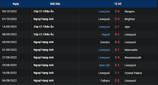 phong-do-2-tran-dau-giua-hai-doi-tuyen-arsenal-vs-liverpool-2230-ngay-09-10-2022-ngoai-hang-anh