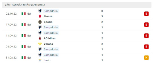 phong-do-2-tran-dau-giua-hai-doi-tuyen-bologna-vs-sampdoria-0145-ngay-09-10-2022-serie-a