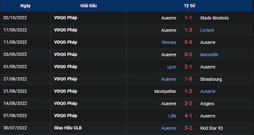 phong-do-2-tran-dau-giua-hai-doi-tuyen-clermont-foot-vs-auxerre-2000-ngay-09-10-2022-ligue-1