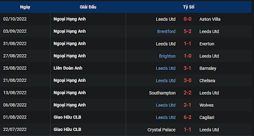 phong-do-2-tran-dau-giua-hai-doi-tuyen-crystal-palace-vs-leeds-2000-ngay-09-10-2022-ngoai-hang-anh
