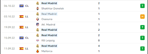 phong-do-2-tran-dau-giua-hai-doi-tuyen-getafe-vs-real-madrid-0200-ngay-09-10-2022-la-liga
