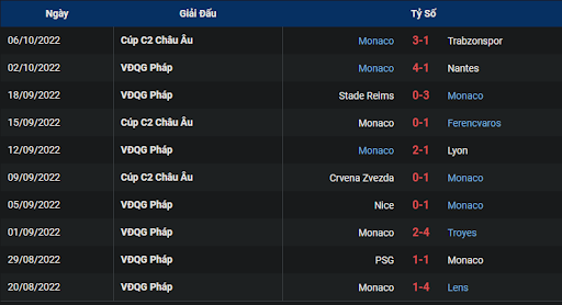 phong-do-2-tran-dau-giua-hai-doi-tuyen-montpellier-vs-monaco-1800-ngay-09-10-2022-ligue-1