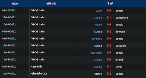 phong-do-2-tran-dau-giua-hai-doi-tuyen-monza-vs-spezia-2000-ngay-09-10-2022-serie-a