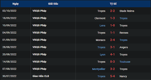 phong-do-2-tran-dau-giua-hai-doi-tuyen-nice-vs-estac-troyes-2000-ngay-09-10-2022-ligue-1
