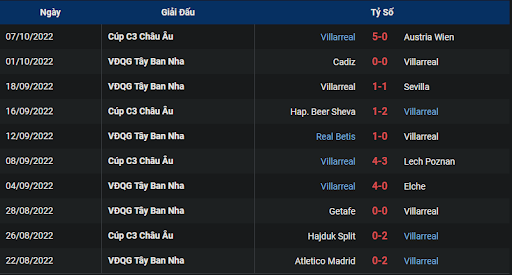 phong-do-2-tran-dau-giua-hai-doi-tuyen-real-sociedad-vs-villarreal-2330-ngay-09-10-2022-la-liga