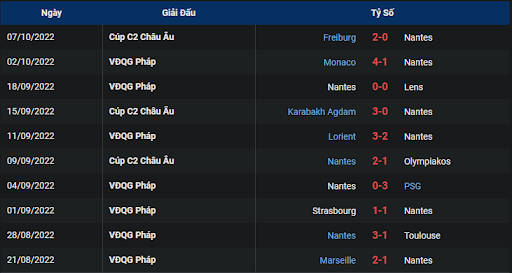 phong-do-2-tran-dau-giua-hai-doi-tuyen-rennes-vs-nantes-2205-ngay-09-10-2022-ligue-1