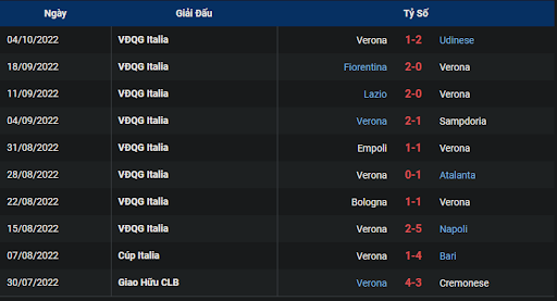 phong-do-2-tran-dau-giua-hai-doi-tuyen-salernitana-vs-verona-2000-ngay-09-10-2022-serie-a
