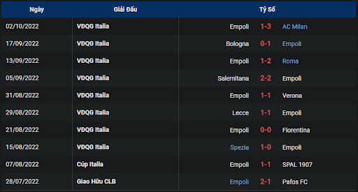 phong-do-2-tran-dau-giua-hai-doi-tuyen-torino-vs-empoli-1730-ngay-09-10-2022-serie-a