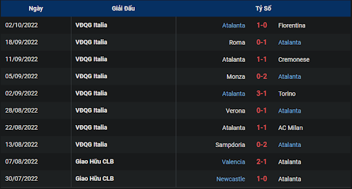 phong-do-2-tran-dau-giua-hai-doi-tuyen-udinese-vs-atalanta-2000-ngay-09-10-2022-serie-a