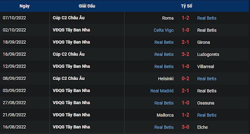 phong-do-2-tran-dau-giua-hai-doi-tuyen-valladolid-vs-real-betis-1900-ngay-09-10-2022-la-liga