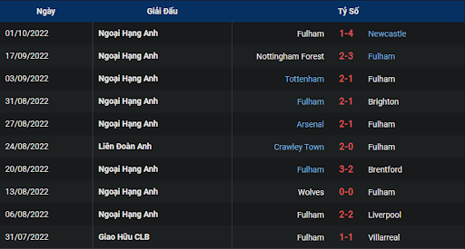 phong-do-2-tran-dau-giua-hai-doi-tuyen-west-ham-vs-fulham-2000-ngay-09-10-2022-ngoai-hang-anh