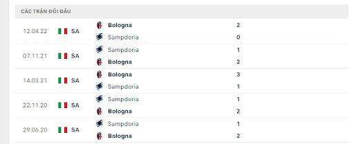 thanh-tich-tran-dau-giua-hai-doi-tuyen-bologna-vs-sampdoria-0145-ngay-09-10-2022-serie-a