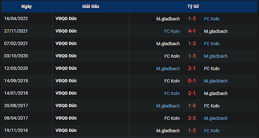 thanh-tich-tran-dau-giua-hai-doi-tuyen-borussia-monchengladbach-vs-fc-koln-2030-ngay-09-10-2022-ligue-1