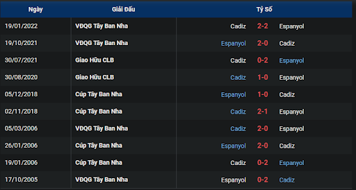 thanh-tich-tran-dau-giua-hai-doi-tuyen-cadiz-vs-espanyol-2115-ngay-09-10-2022-la-liga
