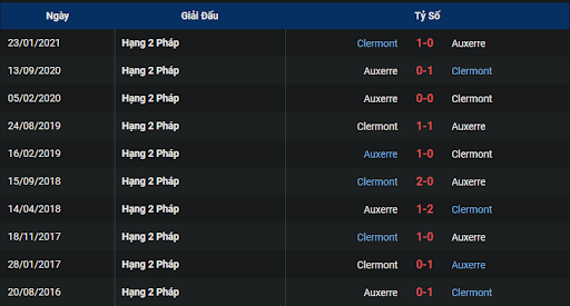 thanh-tich-tran-dau-giua-hai-doi-tuyen-clermont-foot-vs-auxerre-2000-ngay-09-10-2022-ligue-1