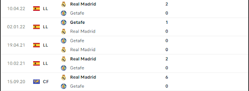 thanh-tich-tran-dau-giua-hai-doi-tuyen-getafe-vs-real-madrid-0200-ngay-09-10-2022-la-liga