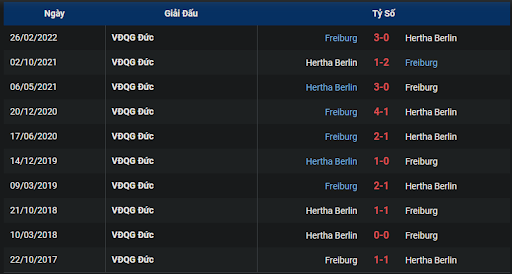 thanh-tich-tran-dau-giua-hai-doi-tuyen-hertha-berlin-vs-sc-freiburg-2230-ngay-09-10-2022-ligue-1