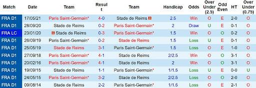 thanh-tich-tran-dau-giua-hai-doi-tuyen-reims-vs-paris-saint-germain-0200-ngay-09-10-2022-ligue-1