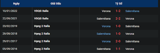 thanh-tich-tran-dau-giua-hai-doi-tuyen-salernitana-vs-verona-2000-ngay-09-10-2022-serie-a