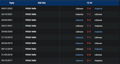 thanh-tich-tran-dau-giua-hai-doi-tuyen-udinese-vs-atalanta-2000-ngay-09-10-2022-serie-a