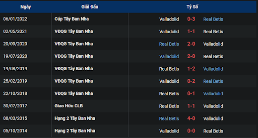 thanh-tich-tran-dau-giua-hai-doi-tuyen-valladolid-vs-real-betis-1900-ngay-09-10-2022-la-liga