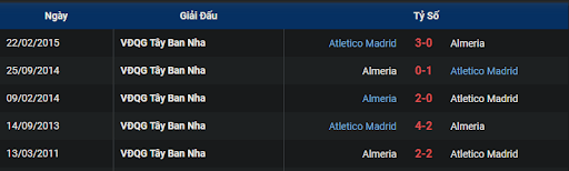 lich-su-almeria-vs-atletico-madrid-2215-ngay-15-01-2023-la-liga