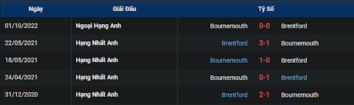 lich-su-brentford-vs-bournemouth-0030-ngay-15-01-2023-ngoai-hang-anh