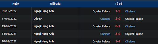 lich-su-chelsea-vs-crystal-palace-2100-ngay-15-01-2023-ngoai-hang-anh