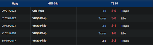 lich-su-lille-vs-estac-troyes-1900-ngay-15-01-2023-ligue-1