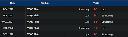 lich-su-lyon-vs-strasbourg-0300-ngay-15-01-2023-ligue-1