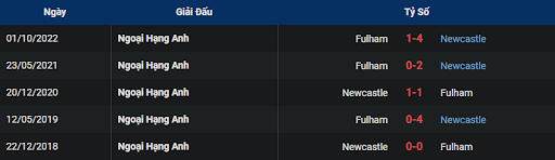 lich-su-newcastle-vs-fulham-2100-ngay-15-01-2023-ngoai-hang-anh