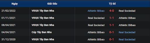 lich-su-real-sociedad-vs-athletic-club-0300-ngay-15-01-2023-la-liga