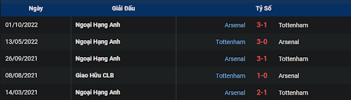 lich-su-tottenham-vs-arsenal-2330-ngay-15-01-2023-ngoai-hang-anh